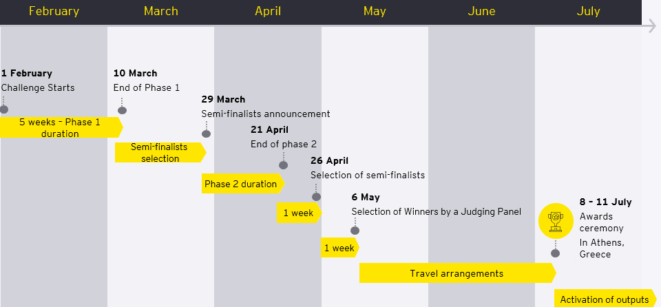 Challenge calendar timeline for February through July 2024.